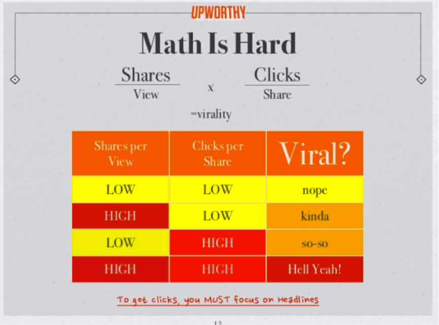 Sept15Image3 Upworthy Math