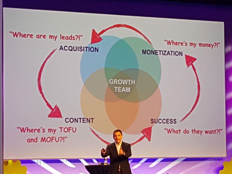 Growth team marketing from DigitalMarketer.com