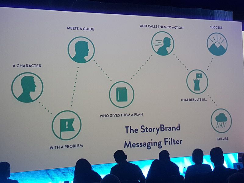 story brand storytelling web content
