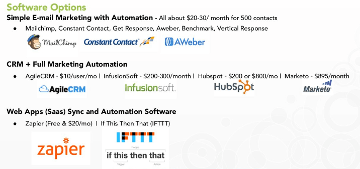 CRM marketing automation tools 2017