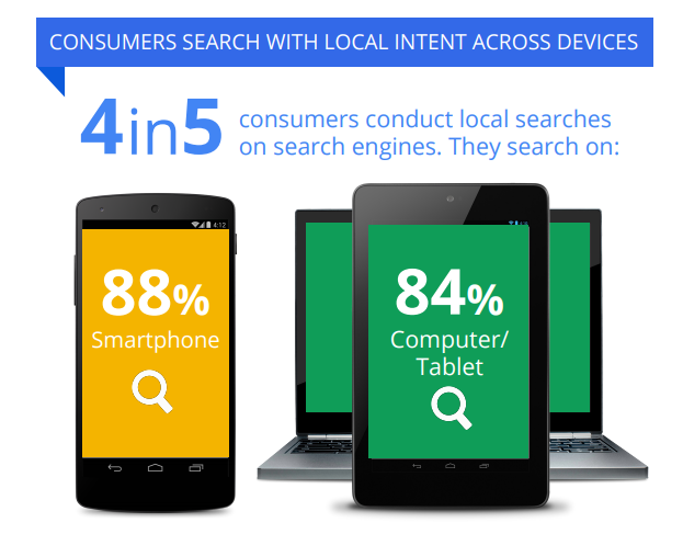 Consumers search