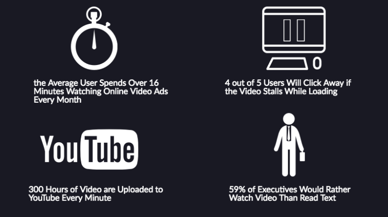 Interactive Content Ideas Use to Engage Leads