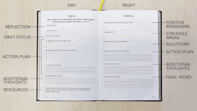 interactive  content ideas to make sales