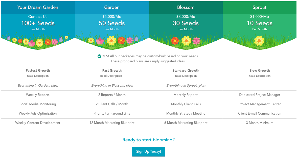 Points pricing and credits, our new seeds growth marketing plans