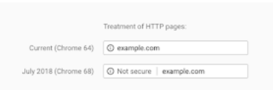 HTTP Pages