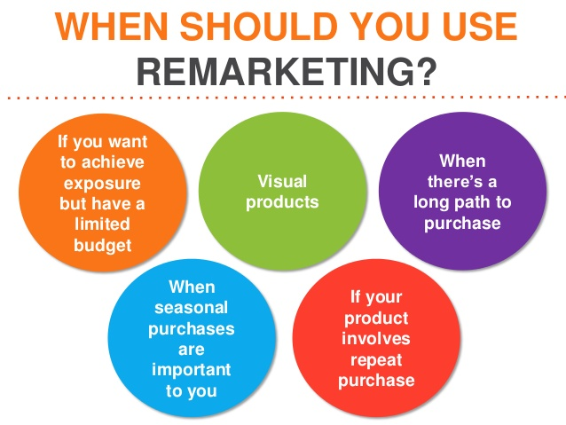 Remarketing