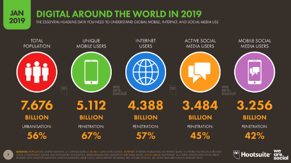 Digital Marketing Trends