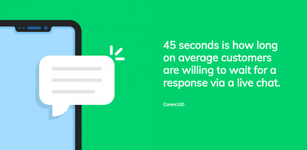 Average Customer Wait in Live Chat