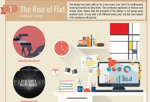 Graphic &amp; Web Design Trends 2016 Infographic